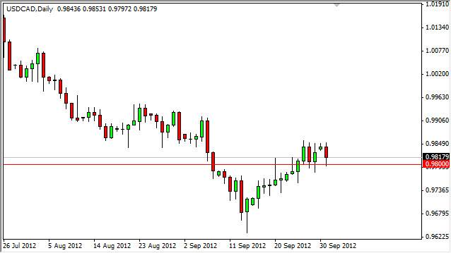 USD/CAD Forex Analysis - October 2, 2012 USD/CAD Daily Chart - October 2, 2012